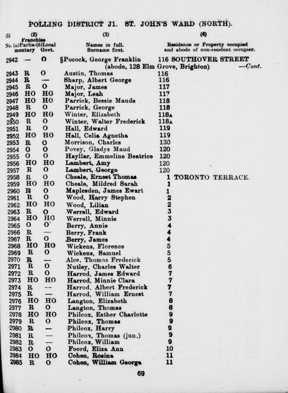 Electoral register data for Albert Frederick Harrod