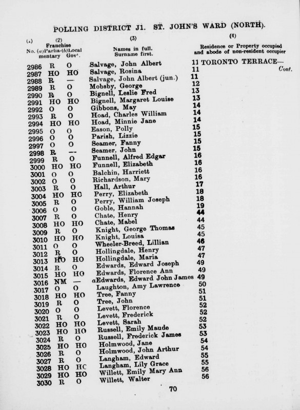 Electoral register data for George Mobsby
