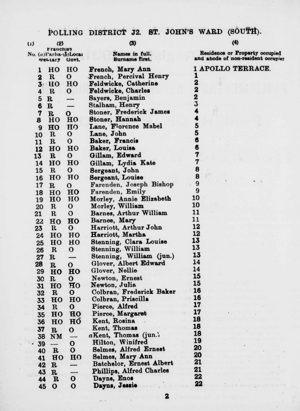 Electoral register data for Alfred Ernest Selmes