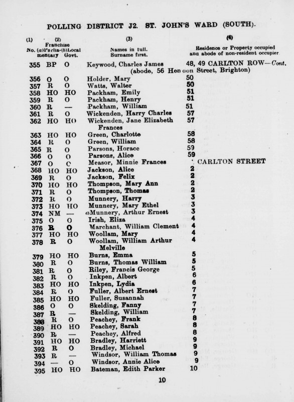 Electoral register data for Harry Charles Wickenden