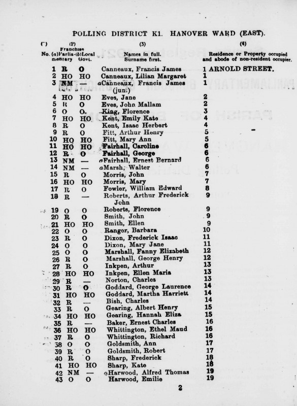Electoral register data for Ethel Maud Whittington
