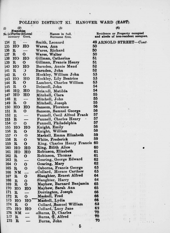 Electoral register data for A Alfred Burns