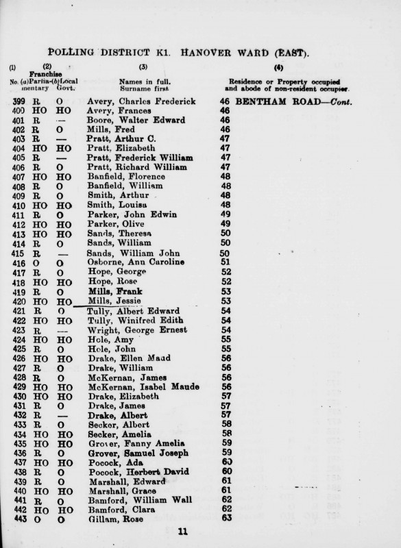 Electoral register data for Winifred Edith Tully