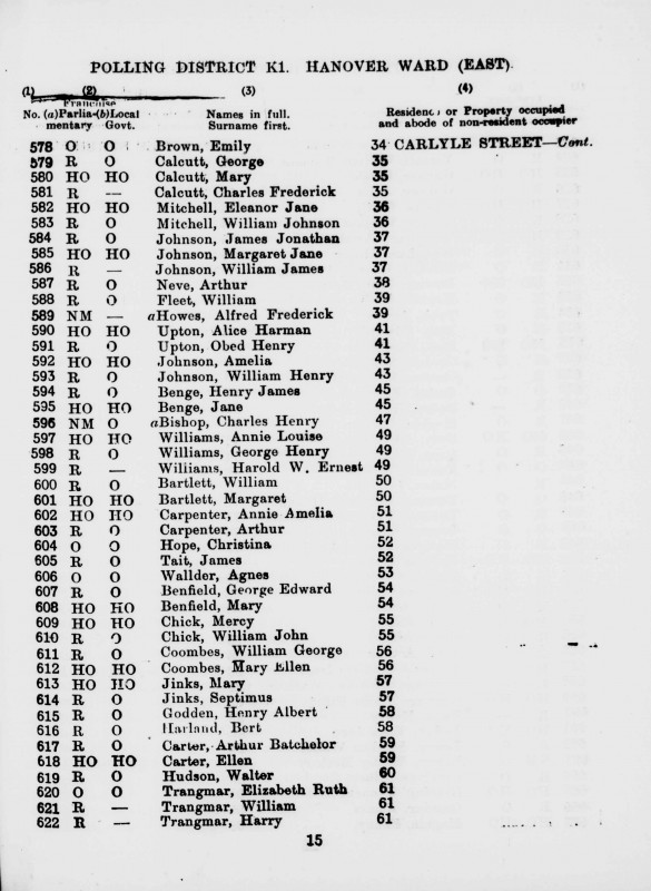 Electoral register data for Harold W Ernest Wiliiants