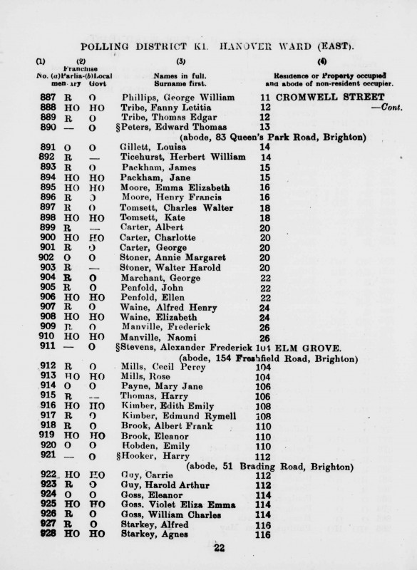 Electoral register data for Henry Francis Moore