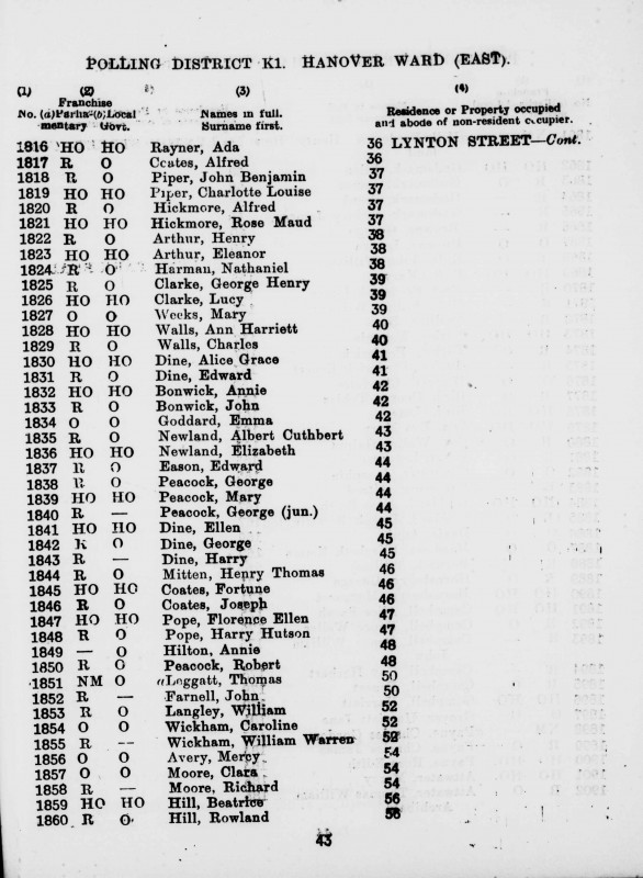 Electoral register data for Albert Cuthbert Newland