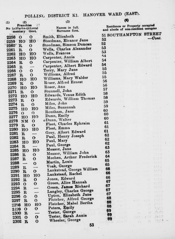 Electoral register data for Mary Walder Williams