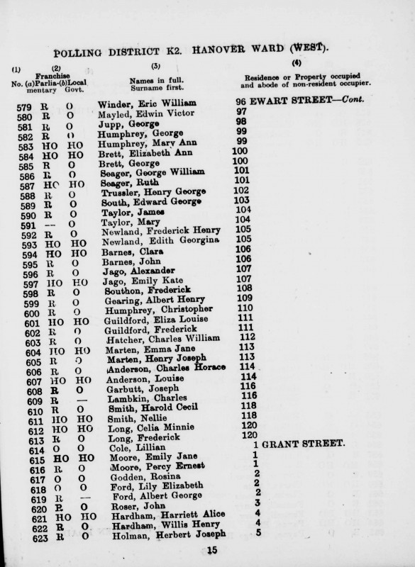 Electoral register data for Percy Ernest Moore