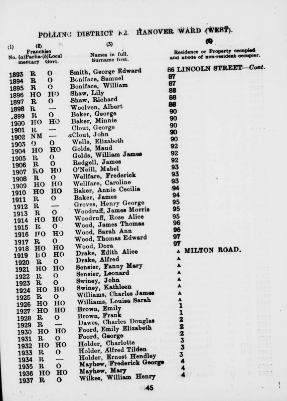 Electoral register data for William Henry Wilkes