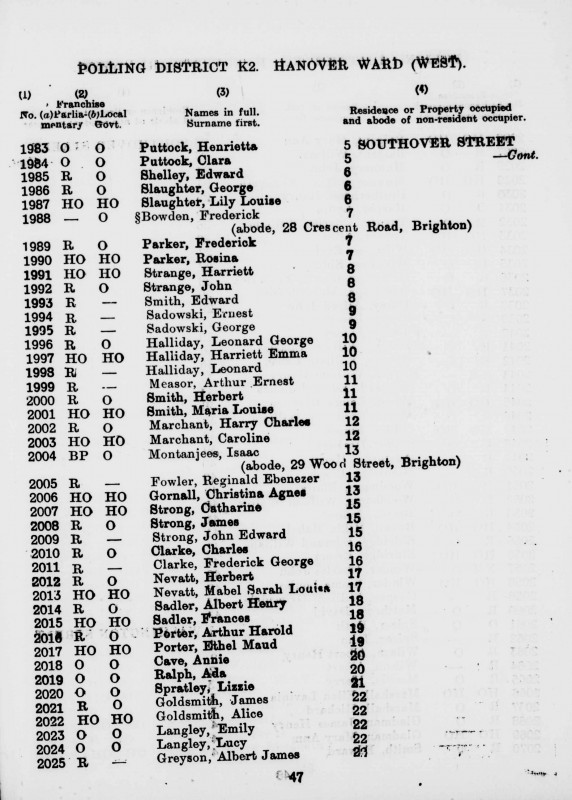 Electoral register data for Reginald Ebenezer Fowler
