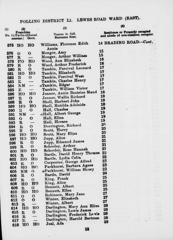 Electoral register data for Florence Edith Annie Williams