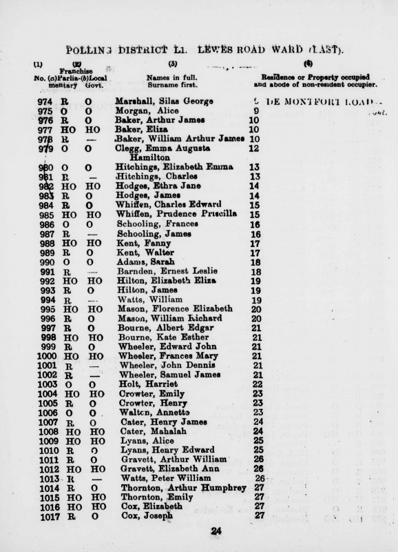 Electoral register data for Silas George Marshall