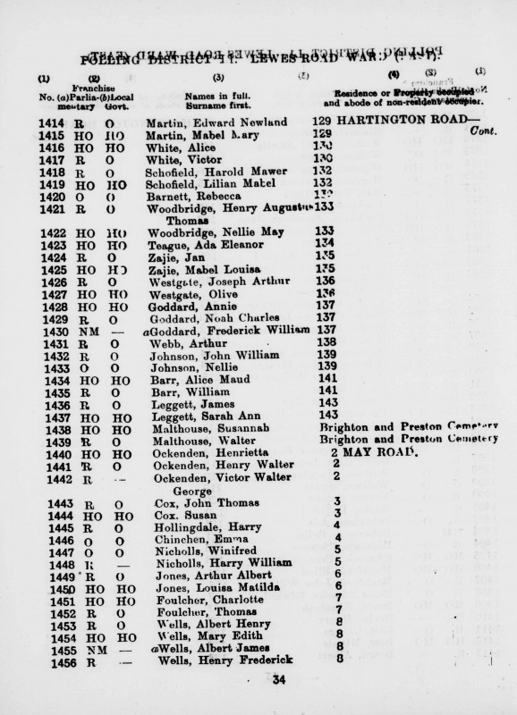 Electoral register data for Henry August Thomasp Woodbridge