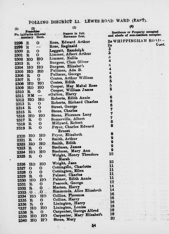 Electoral register data for Henry Theodore Marsh Wright