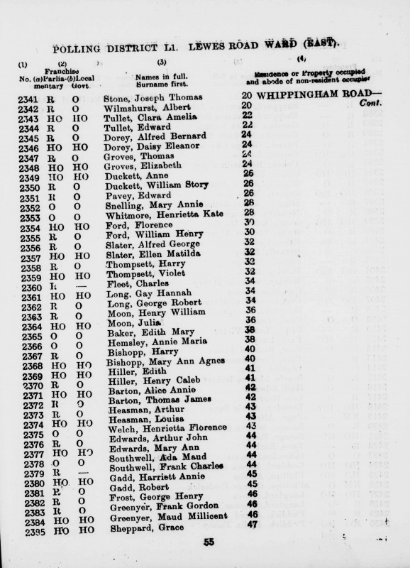 Electoral register data for Albert Wilmshurst