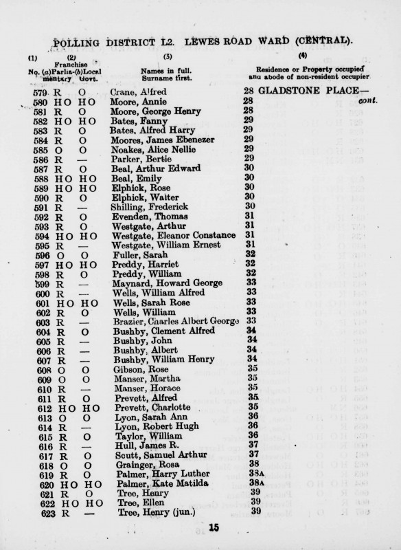 Electoral register data for George Henry Moore