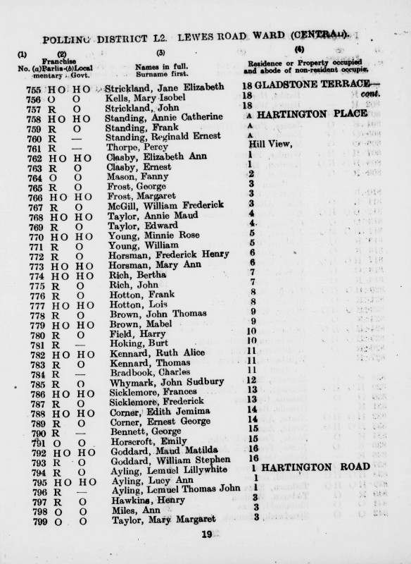 Electoral register data for William Stephen Goddard