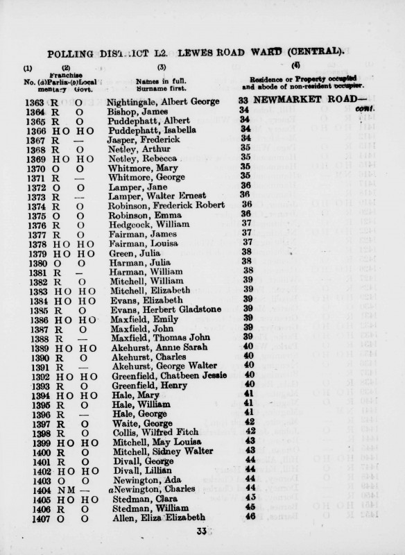 Electoral register data for Albert George Nightingale