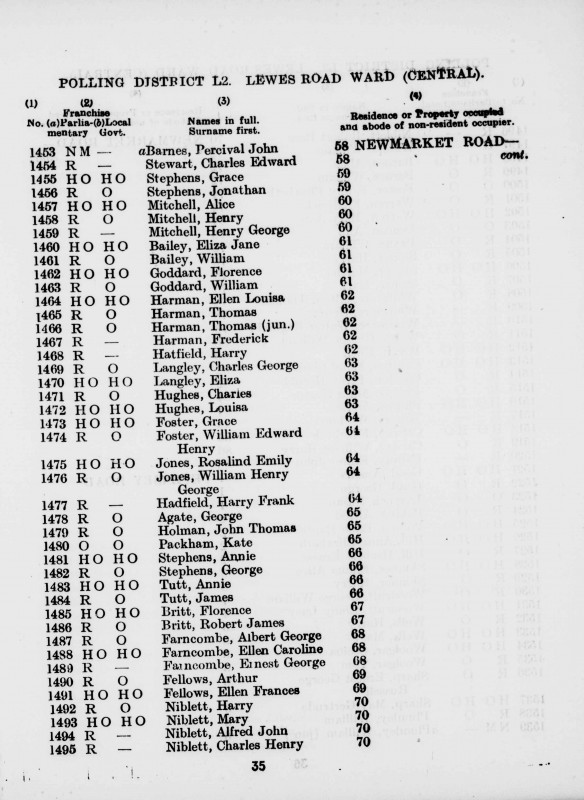 Electoral register data for Albert George Farncombe
