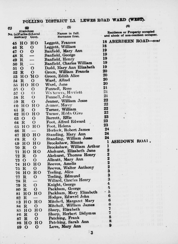 Electoral register data for Elizabeth Jane Akehurst