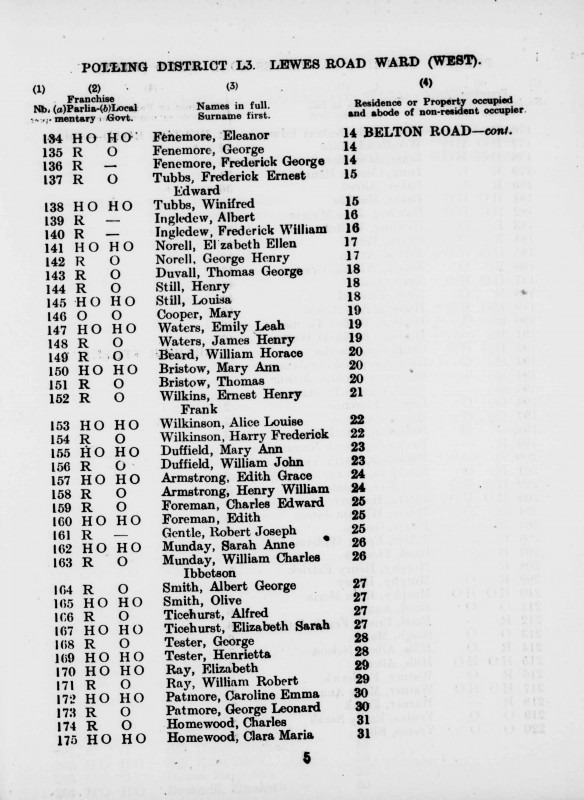 Electoral register data for Ernest Henry Frank Wilkins