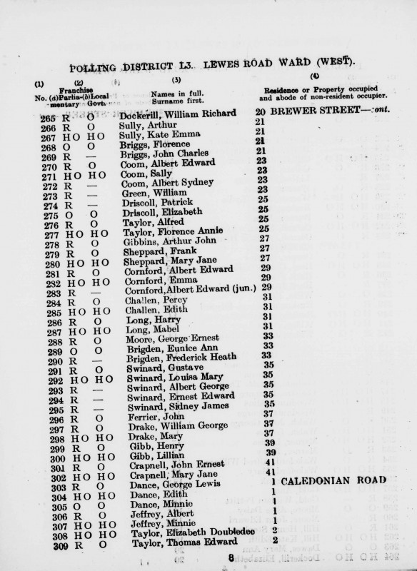 Electoral register data for Albert George Swinard