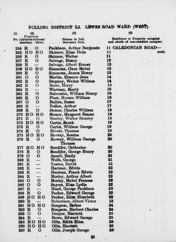 Electoral register data for Albert Ernest Salvage