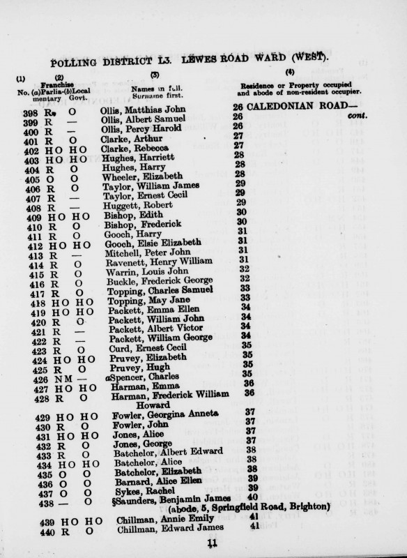Electoral register data for Matthias John 11ie