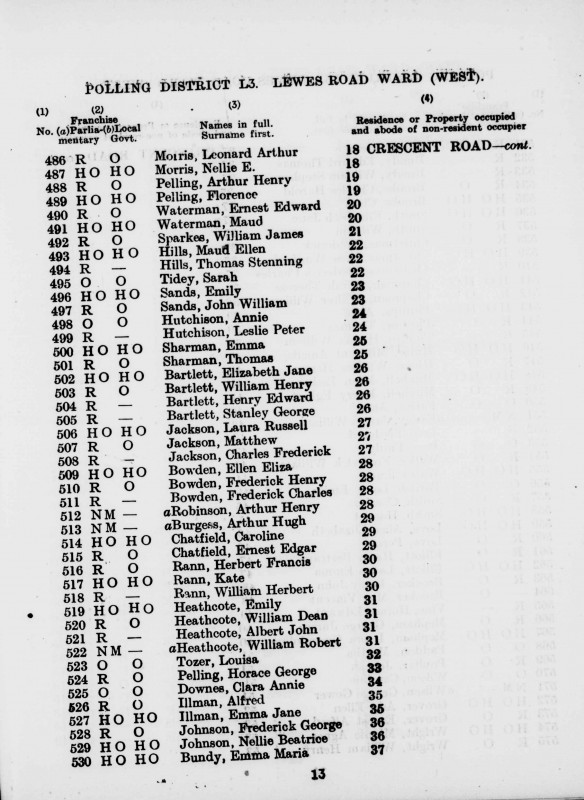 Electoral register data for William Robert alleathcote