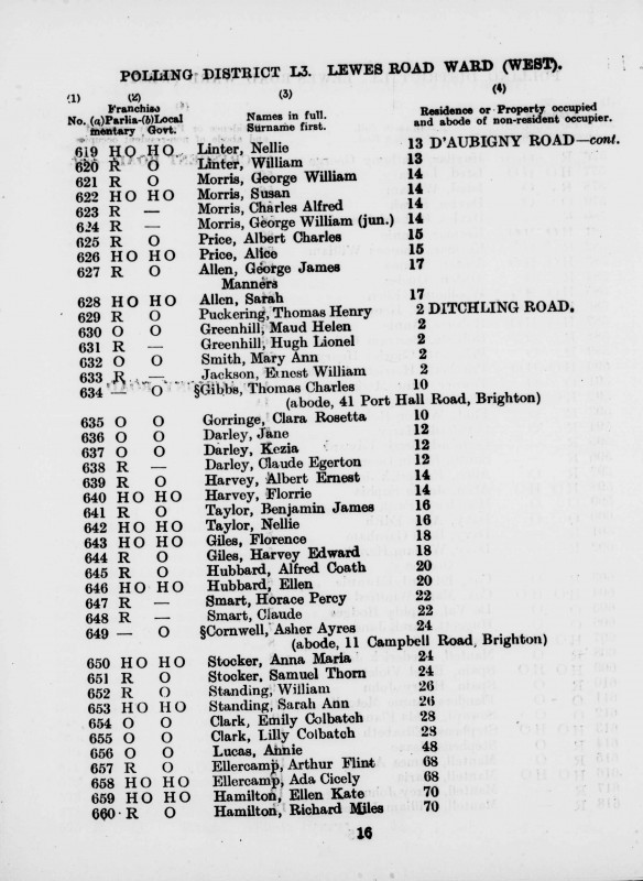 Electoral register data for Albert Ernest Harvey
