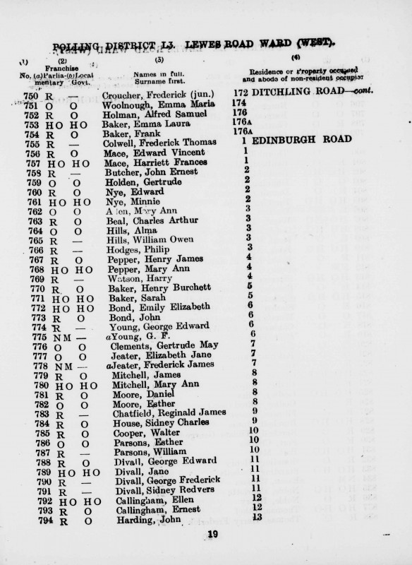 Electoral register data for Reginald James Chatfield