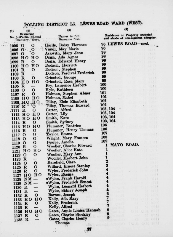 Electoral register data for Ernest Stanley Willard