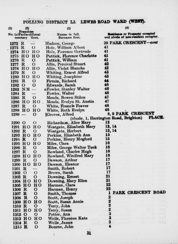 Electoral register data for Winifred Mary Rowland