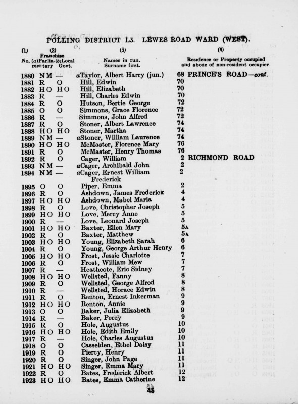 Electoral register data for Fanny Wellsted