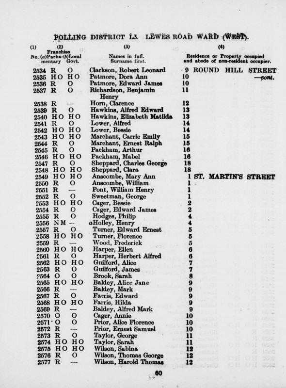 Electoral register data for Harold Thomas Wilson