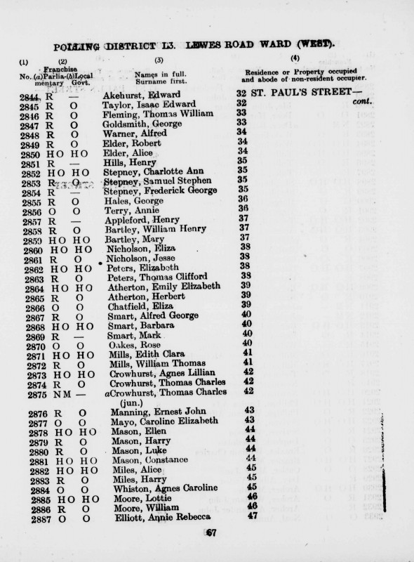 Electoral register data for William Henry Bartley
