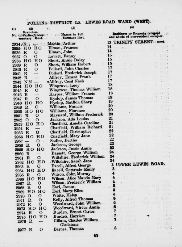 Electoral register data for Alice Maude Mary Wilson