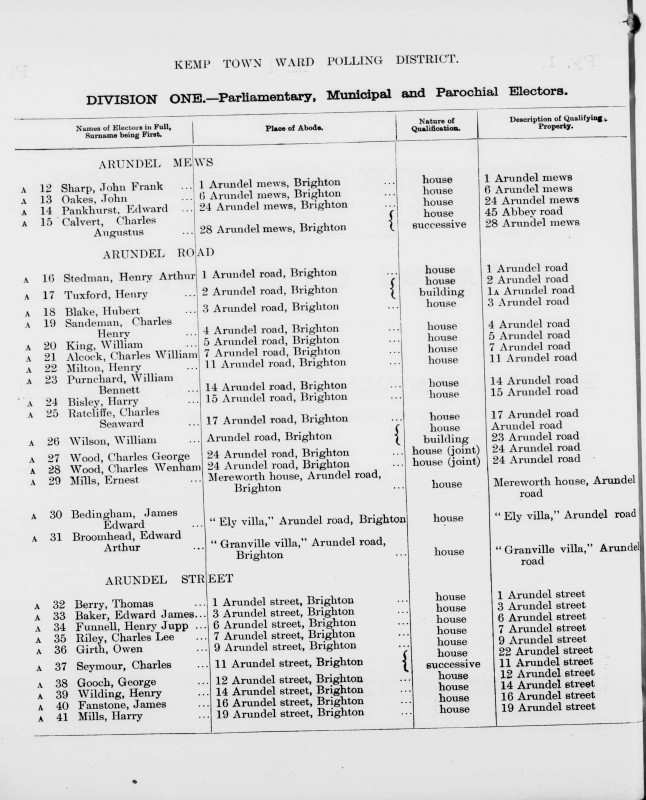 Electoral register data for Henry Tuxford