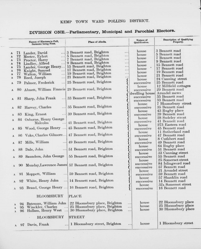 Electoral register data for William Francis Abnett