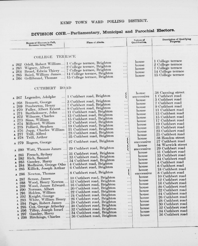 Electoral register data for Adolphe Legendre
