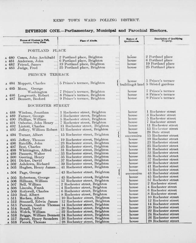 Electoral register data for William Robert Jeffery