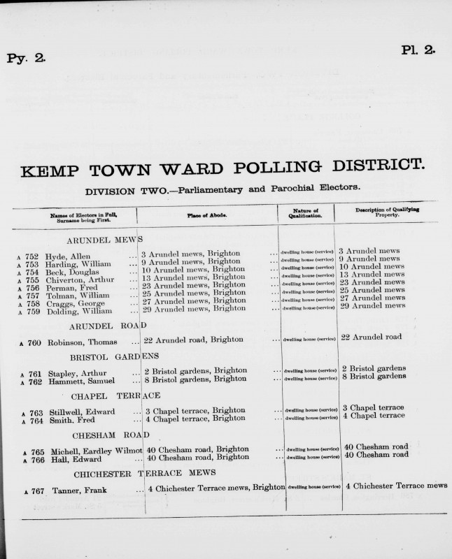 Electoral register data for William Tolman