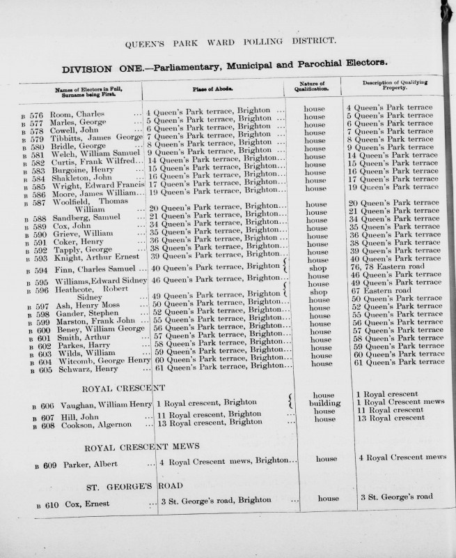 Electoral register data for William Henry Vaughan