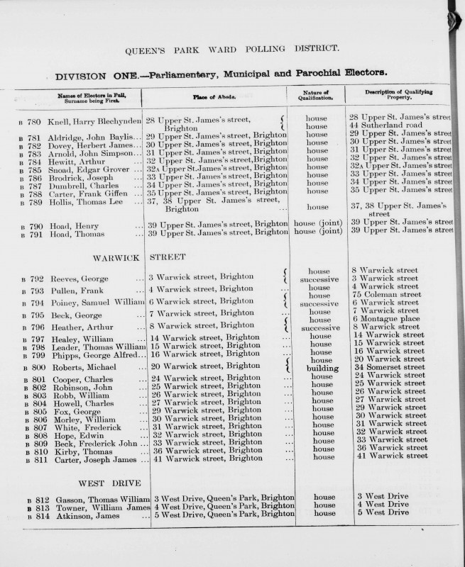 Electoral register data for William James Towner