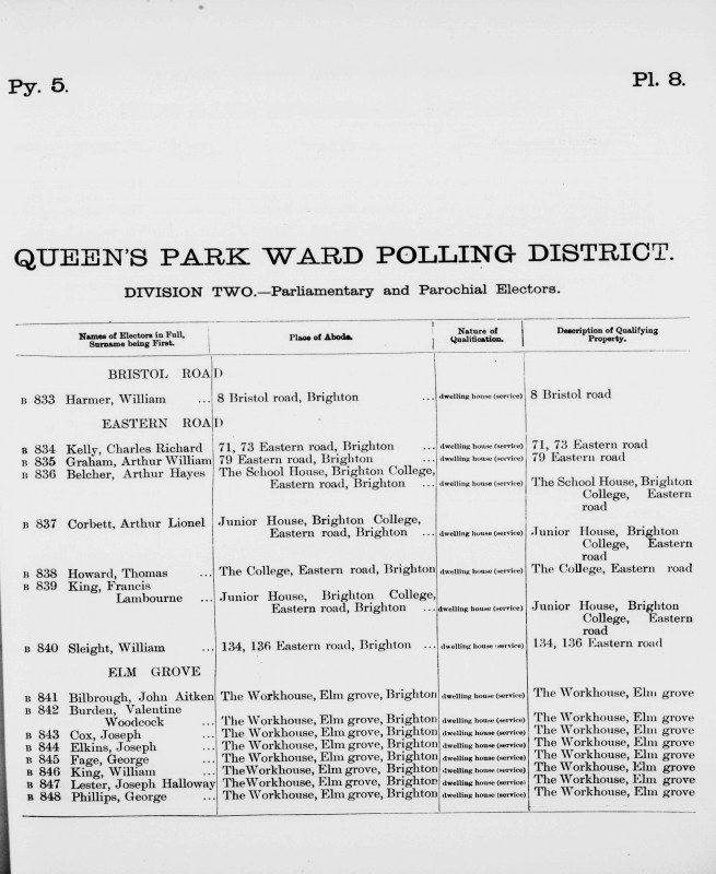 Electoral register data for John Aitken Bilbrough