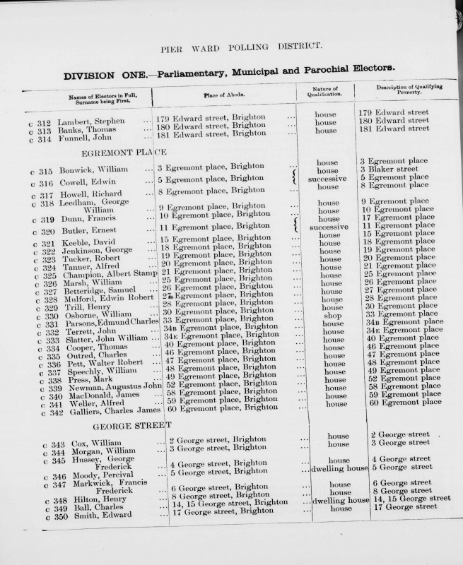 Electoral register data for Alfred Tanner