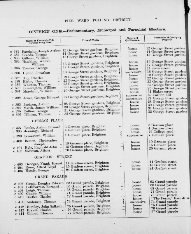 Electoral register data for George Edward Jones