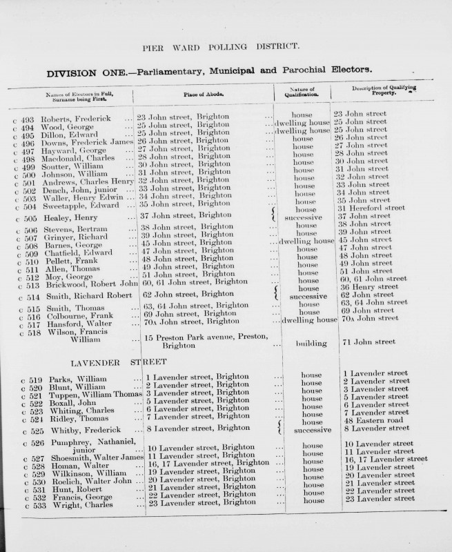 Electoral register data for William Thomas Tuppen