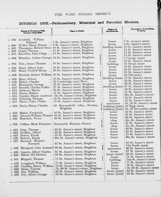 Electoral register data for Albert George Fry