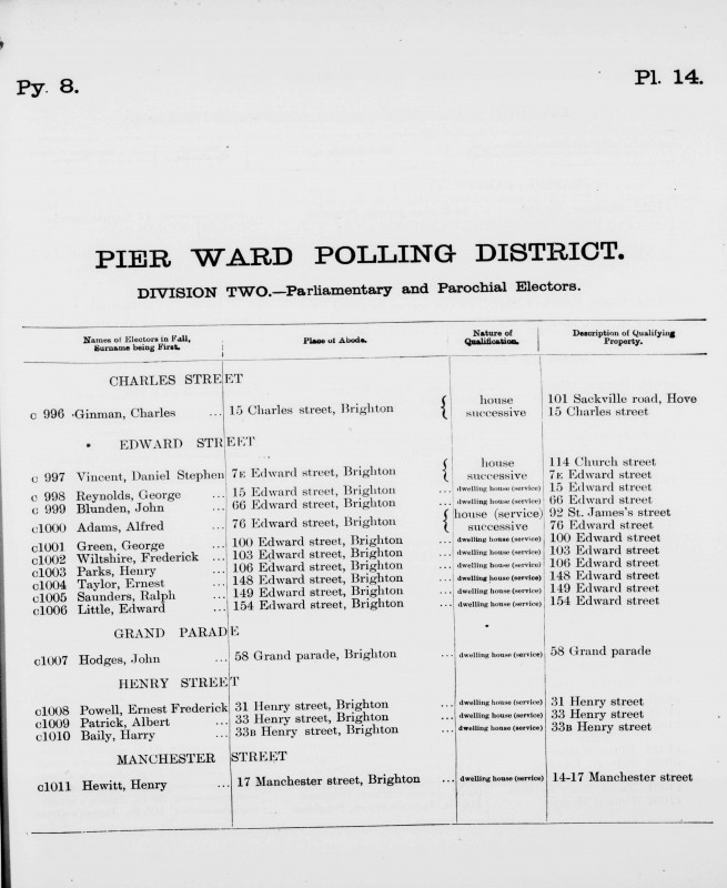 Electoral register data for Alfred Adams